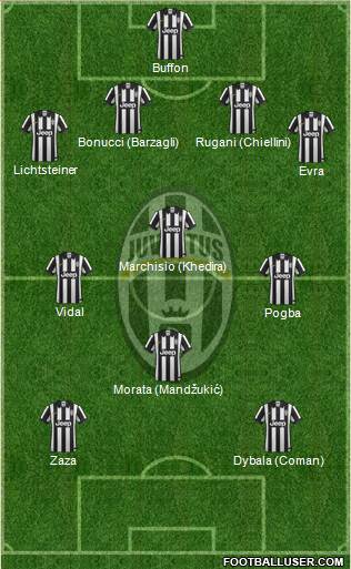 Juventus Formation 2015