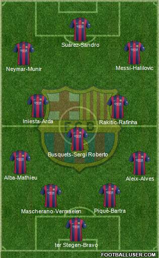 F.C. Barcelona Formation 2015