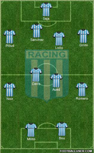 Racing Club Formation 2015