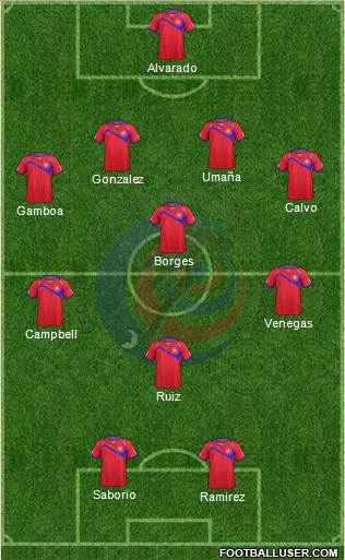Costa Rica Formation 2015