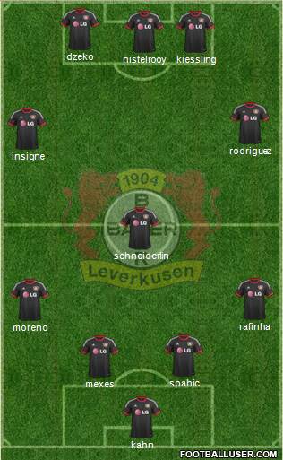 Bayer 04 Leverkusen Formation 2015