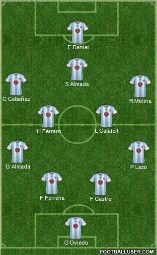 Heart Of Midlothian Formation 2015