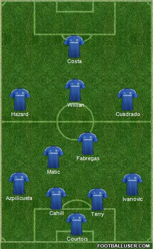 Chelsea Formation 2015