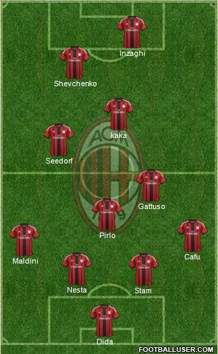 A.C. Milan Formation 2015