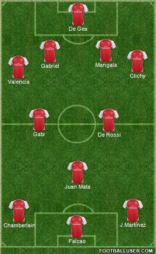 Arsenal Formation 2015