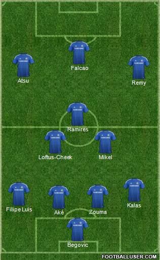 Chelsea Formation 2015