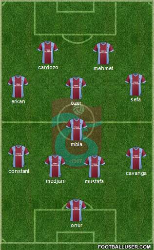 Trabzonspor Formation 2015