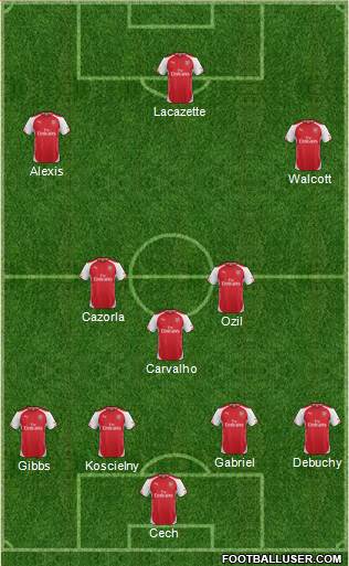 Arsenal Formation 2015