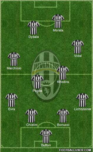 Juventus Formation 2015