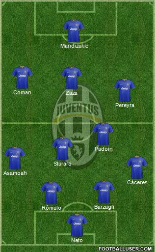 Juventus Formation 2015
