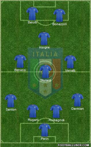 Italy Formation 2015