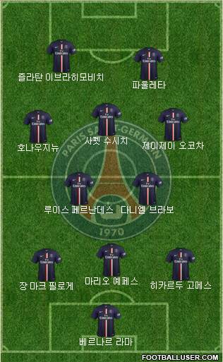 Paris Saint-Germain Formation 2015