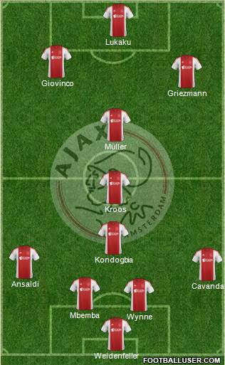 AFC Ajax Formation 2015