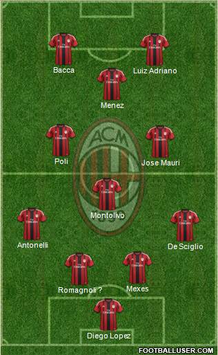 A.C. Milan Formation 2015