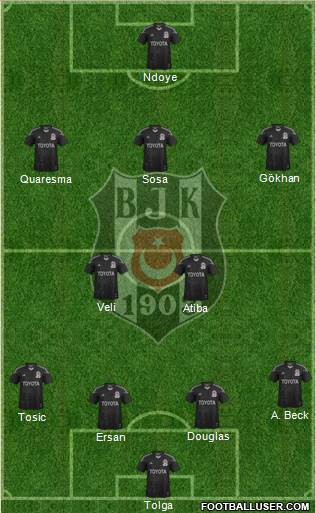 Besiktas JK Formation 2015