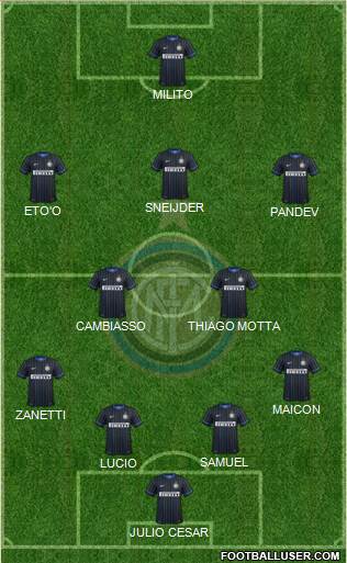 F.C. Internazionale Formation 2015