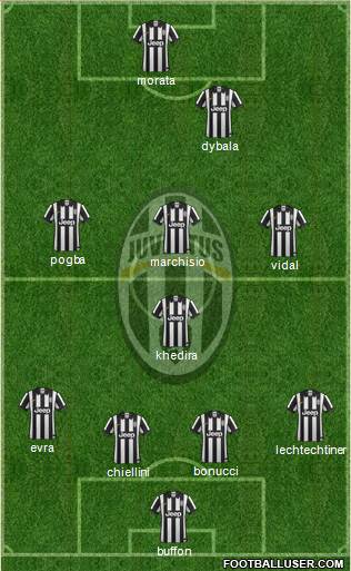 Juventus Formation 2015