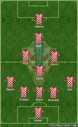 Croatia Formation 2015