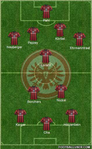 Eintracht Frankfurt Formation 2015