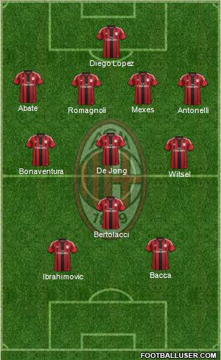 A.C. Milan Formation 2015