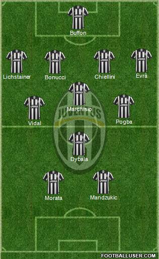 Juventus Formation 2015