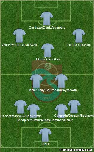 Trabzonspor Formation 2015