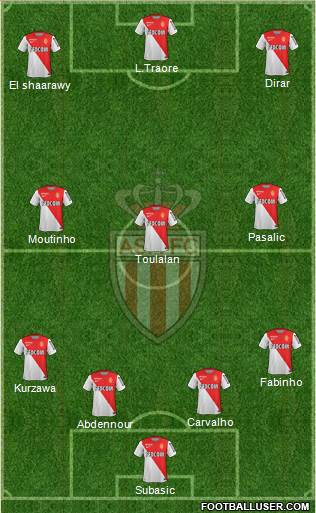 AS Monaco FC Formation 2015
