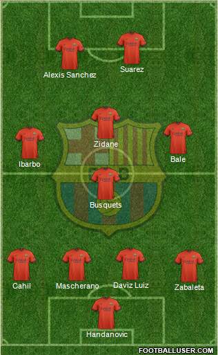 F.C. Barcelona Formation 2015