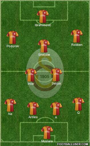 Galatasaray SK Formation 2015