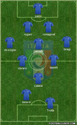 Italy Formation 2015