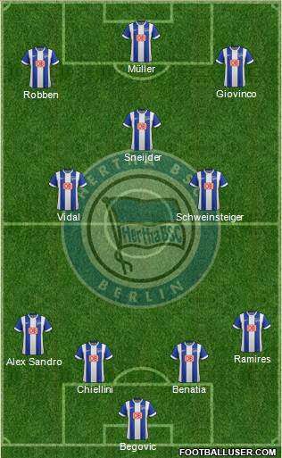 Hertha BSC Berlin Formation 2015