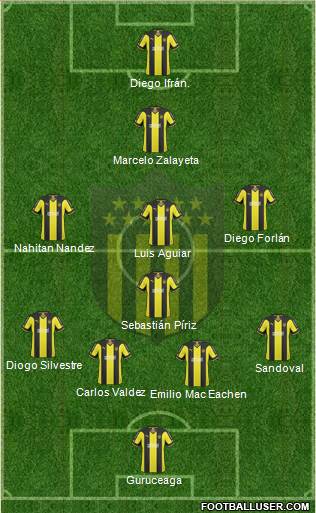 Club Atlético Peñarol Formation 2015