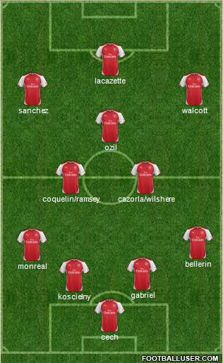 Arsenal Formation 2015