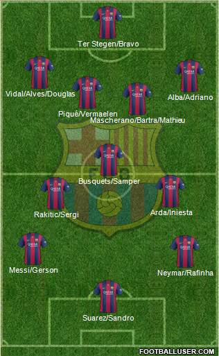 F.C. Barcelona Formation 2015