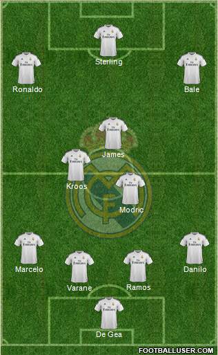 Real Madrid C.F. Formation 2015