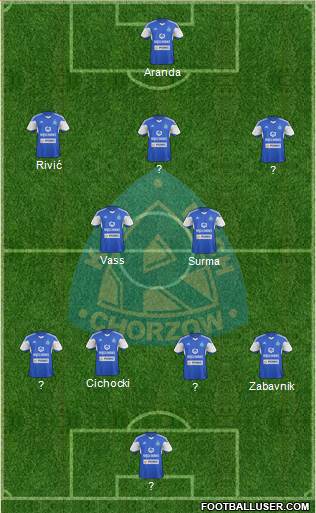 Ruch Chorzow Formation 2015