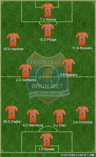 Termalica Bruk-Bet Nieciecza Formation 2015