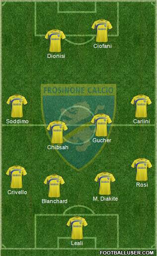 Frosinone Formation 2015