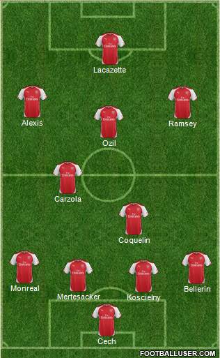 Arsenal Formation 2015