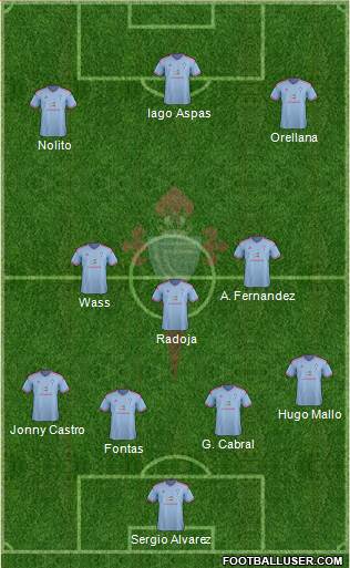 R.C. Celta S.A.D. Formation 2015