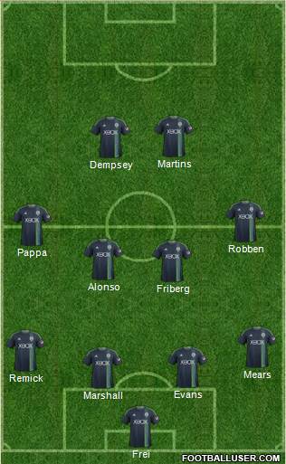 Seattle Sounders FC Formation 2015