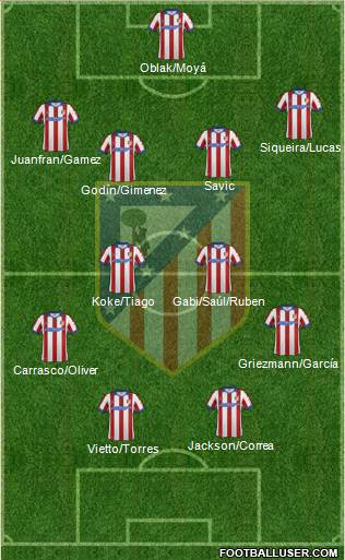 C. Atlético Madrid S.A.D. Formation 2015