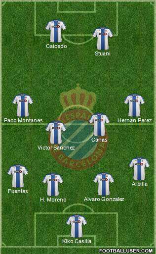 R.C.D. Espanyol de Barcelona S.A.D. Formation 2015
