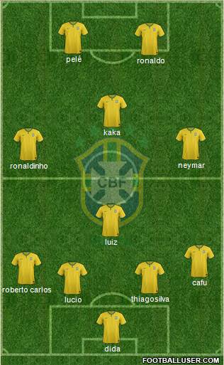 Brazil Formation 2015
