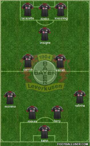 Bayer 04 Leverkusen Formation 2015