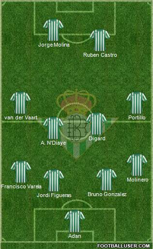 Real Betis B., S.A.D. Formation 2015