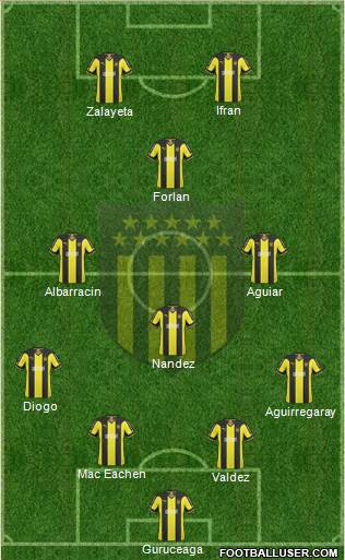Club Atlético Peñarol Formation 2015