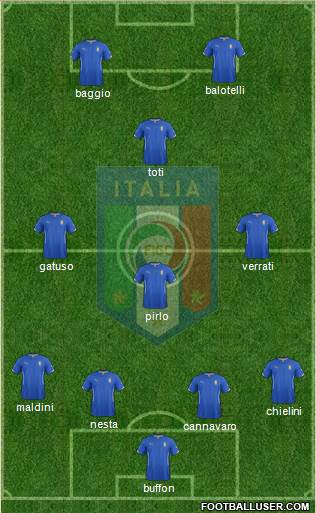 Italy Formation 2015