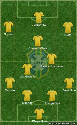 Brazil Formation 2015
