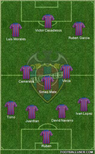Levante U.D., S.A.D. Formation 2015